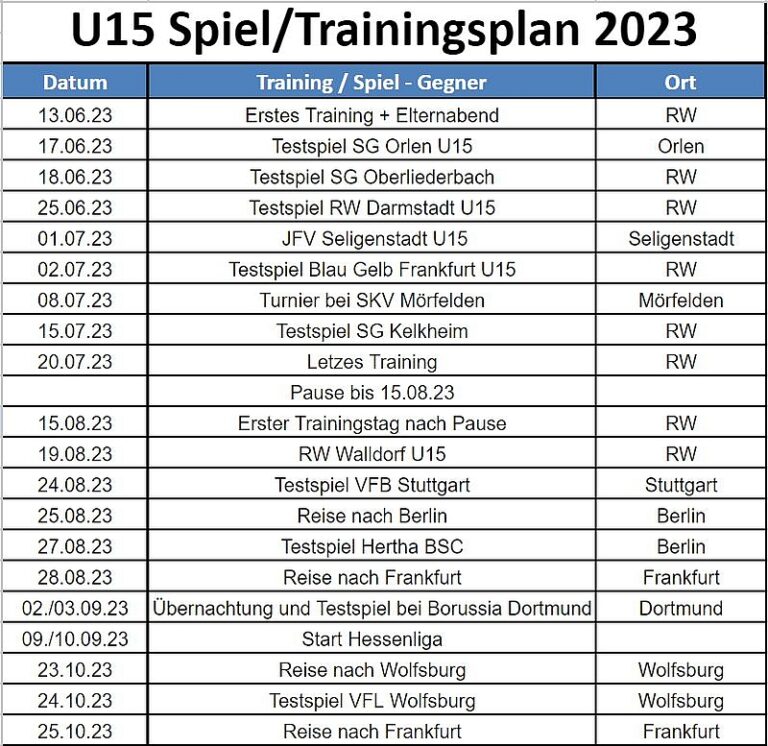 Read more about the article Rot-Weiss Frankfurt U15 unstoppable